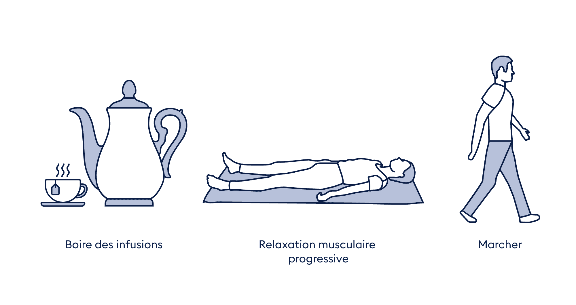 BICO - Hypertension, Bougez régulièrement