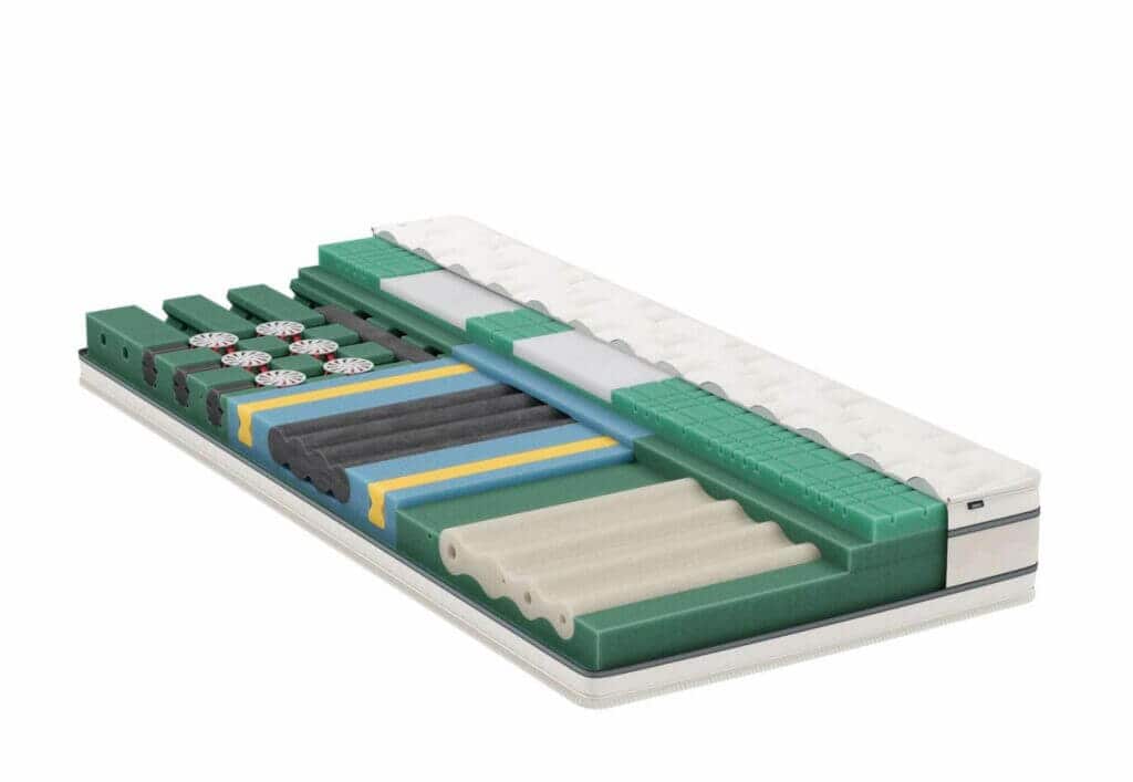 BICO Matratze Masterpro h1252 Aufbau Matratzenkern bietet in den verschiedenen Koerperzonen die bestmoegliche Stuetzung und Druckentlastung fuer einen gesunden Schlaf