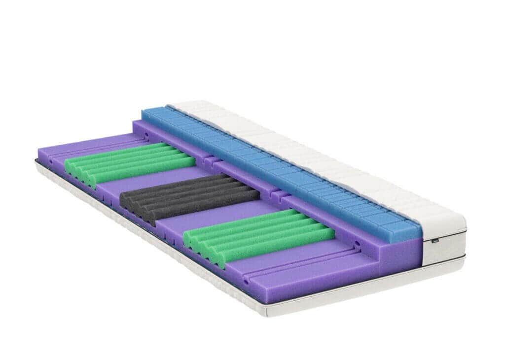 BICO Matratze Vitaclass h1228 Matratze Aufbau Matratzenkern bietet in den verschiedenen Koerperzonen die bestmoegliche Stuetzung und Druckentlastung fuer einen gesunden Schlaf