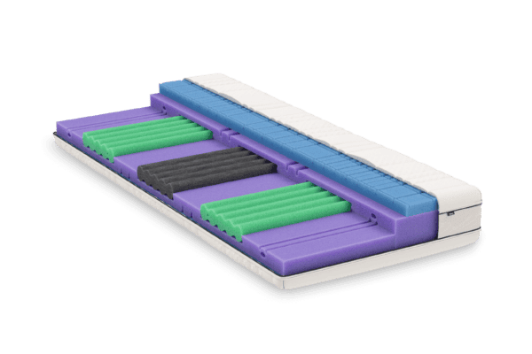BICO Matratze Vitaclass h1228 Matratze Aufbau Matratzenkern bietet in den verschiedenen Koerperzonen die bestmoegliche Stuetzung und Druckentlastung fuer einen gesunden Schlaf
