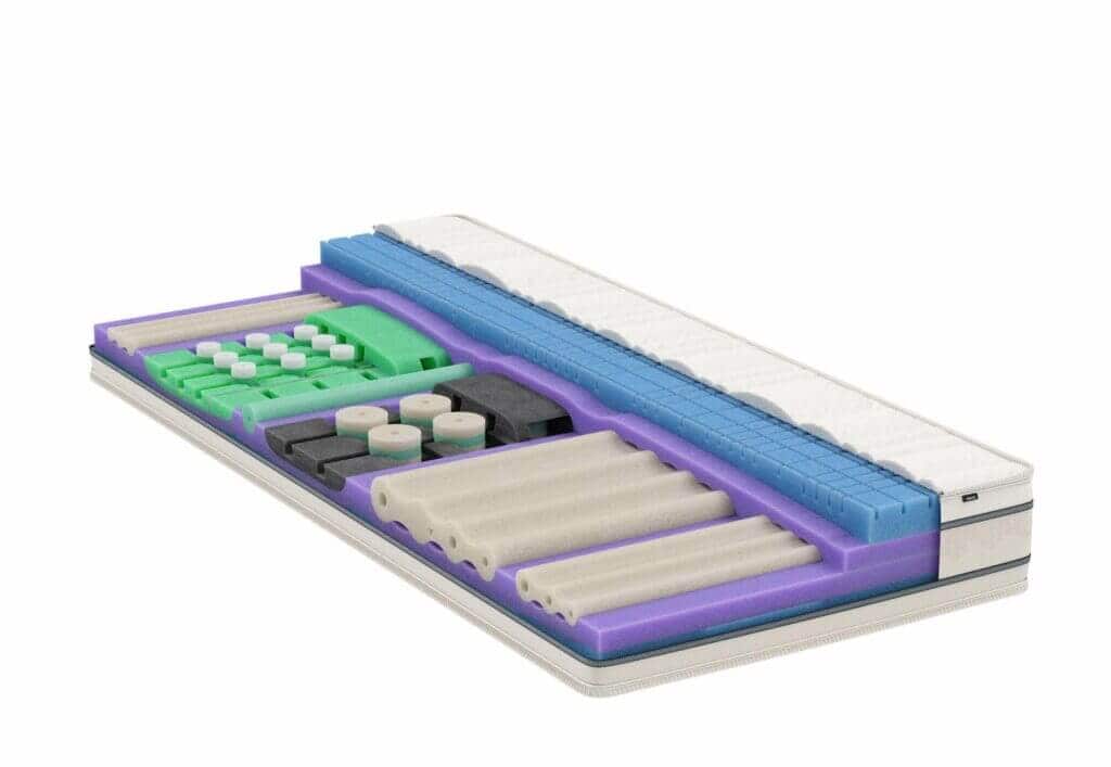 BICO Matratze Vitaluxe h1234 Matratze Aufbau Matratzenkern bietet in den verschiedenen Koerperzonen die bestmoegliche Stuetzung und Druckentlastung fuer einen gesunden Schlaf