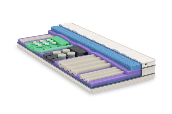 BICO Matratze Vitaluxe h1234 Matratze Aufbau Matratzenkern bietet in den verschiedenen Koerperzonen die bestmoegliche Stuetzung und Druckentlastung fuer einen gesunden Schlaf