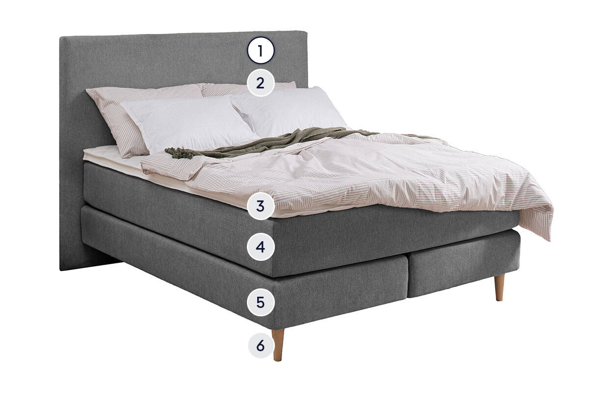 basics by BICO Boxspring Calla layer 1