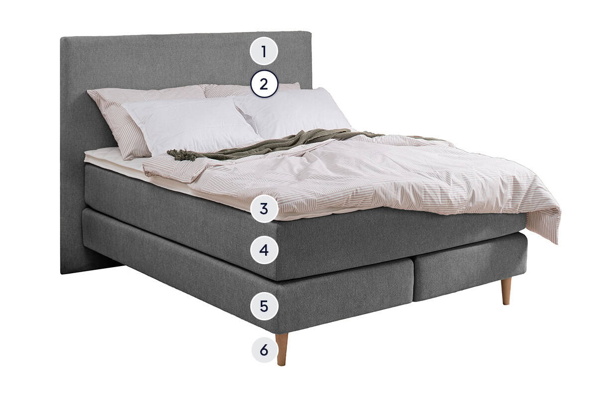 basics by BICO Boxspring Calla layer 2