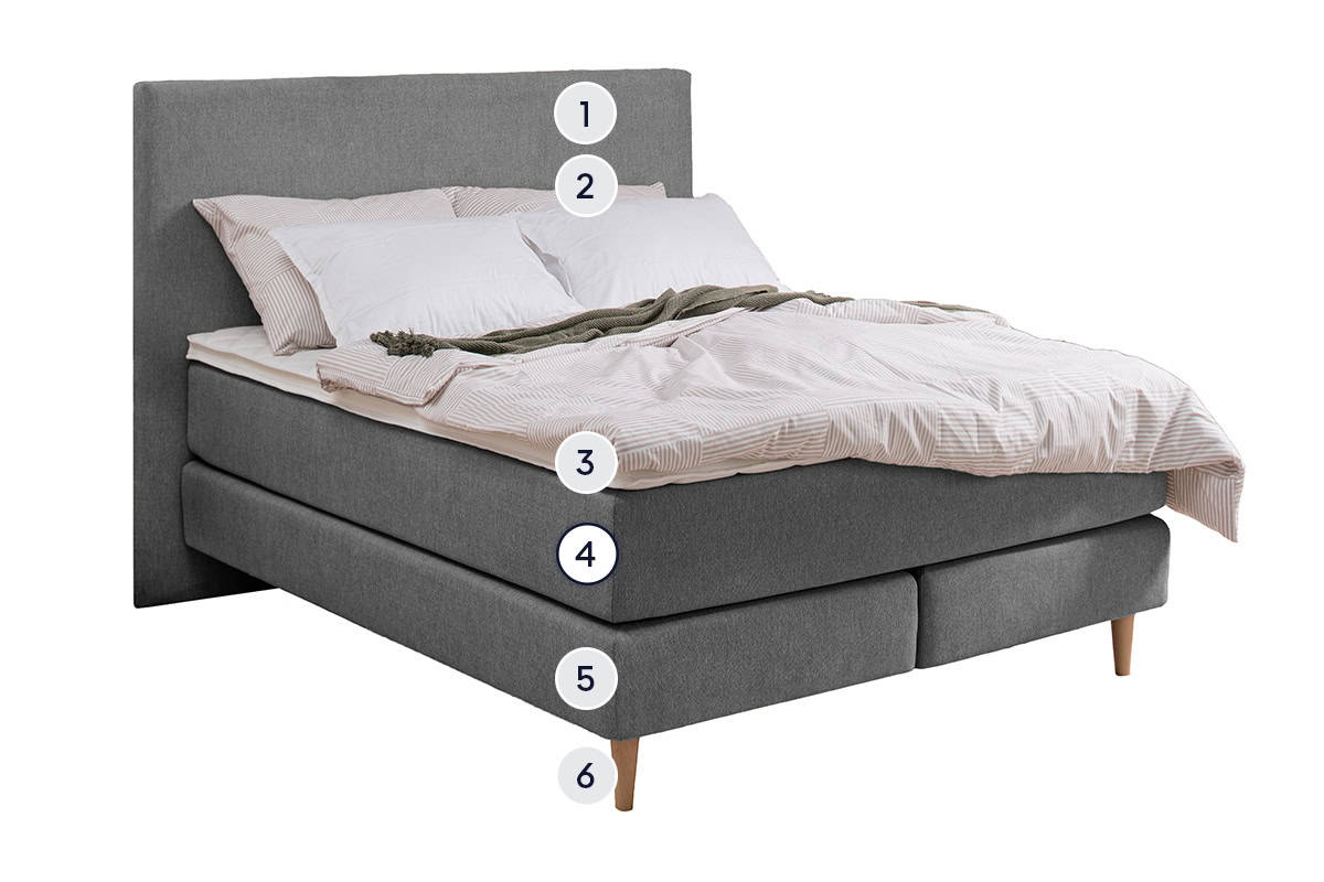 basics by BICO Boxspring Calla layer 4