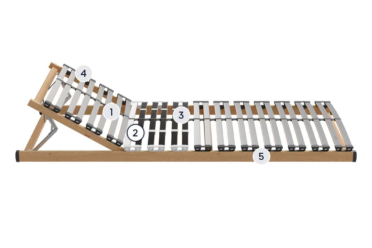 basics by BICO Lattenrost Basic Flex H2717 Layer 2