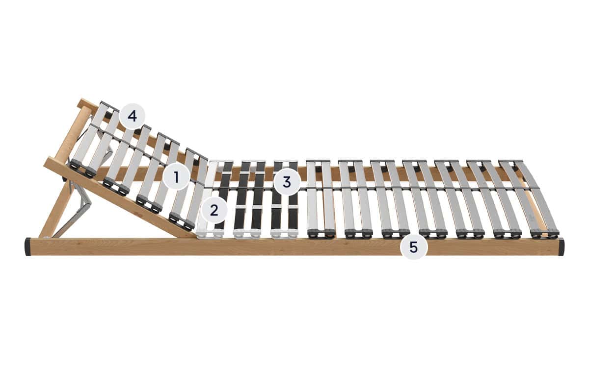 basics by BICO Lattenrost Basic Flex H2717