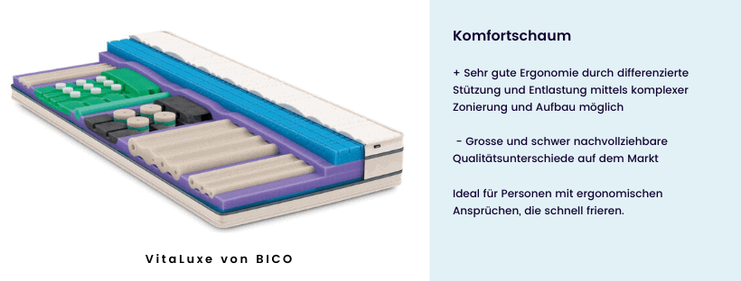 Darauf sollten Sie achten – kleiner Matratzen-Ratgeber