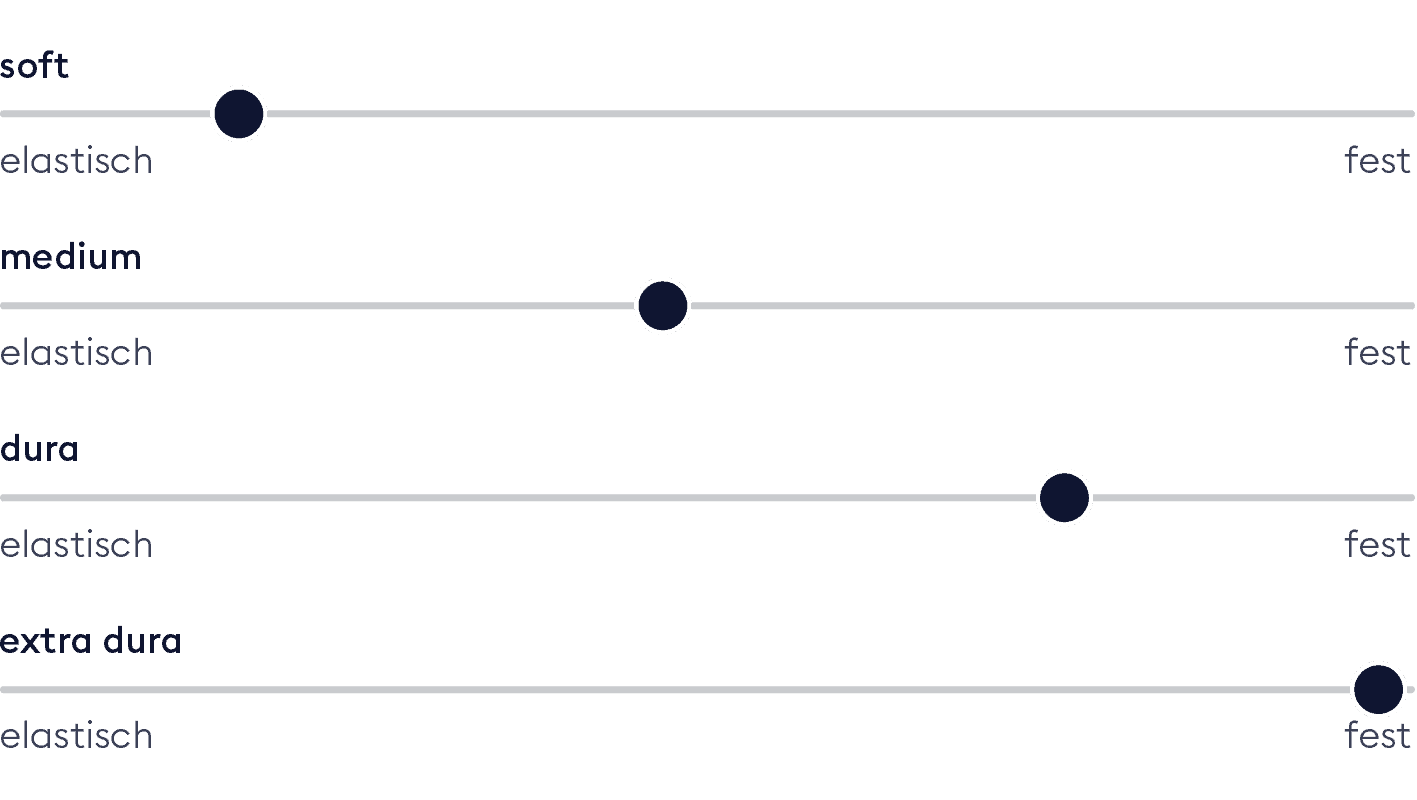 BICO ClimaFine Matratze Härtegrade deutsch