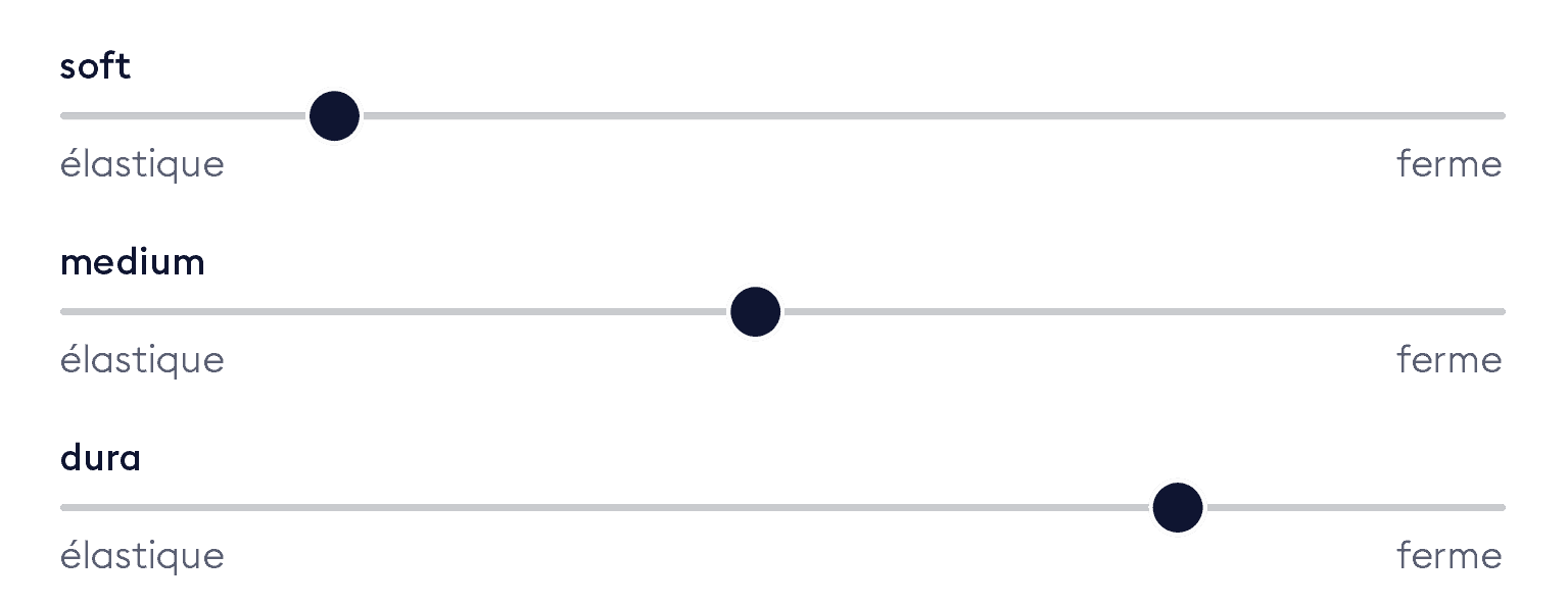Bico Haertegrade Schieber Matratze ClimaLuxe franzoesisch