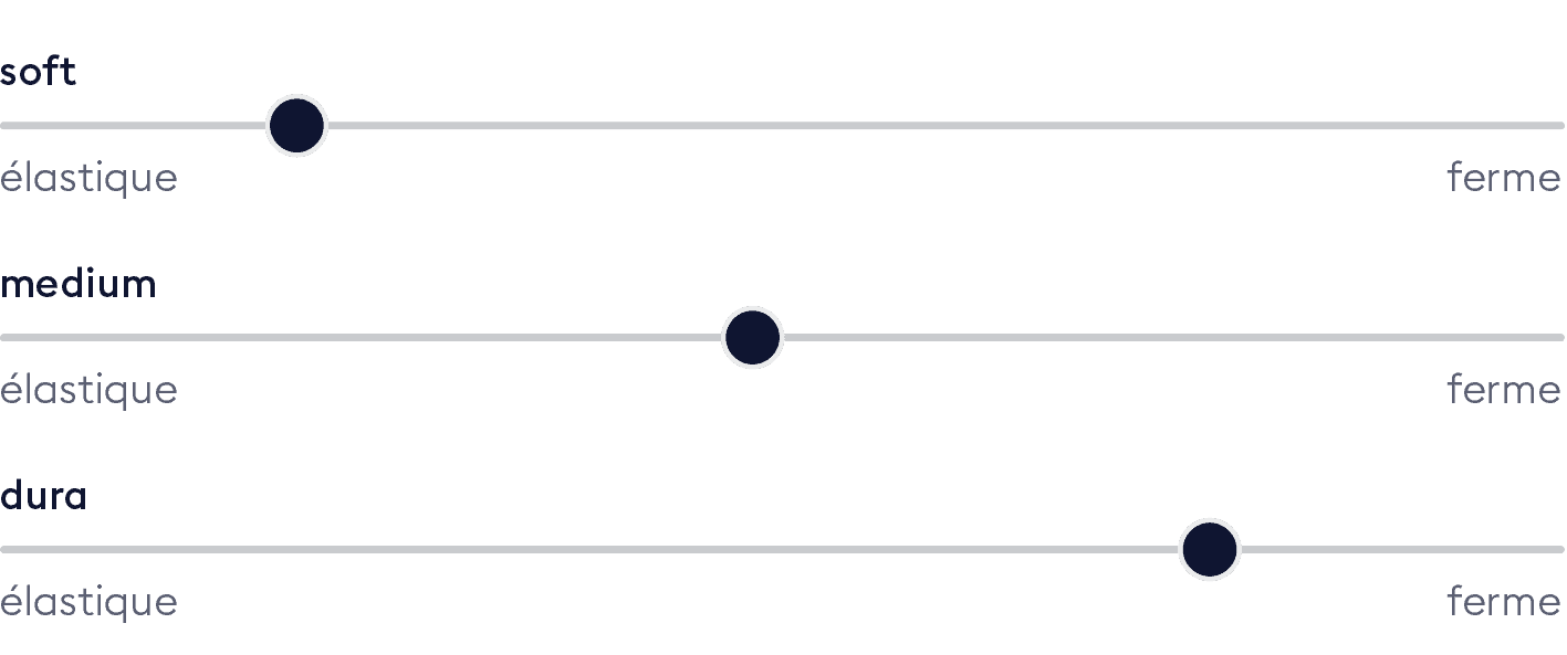 Bico Haertegrade Schieber Matratze Climapro franzoesisch