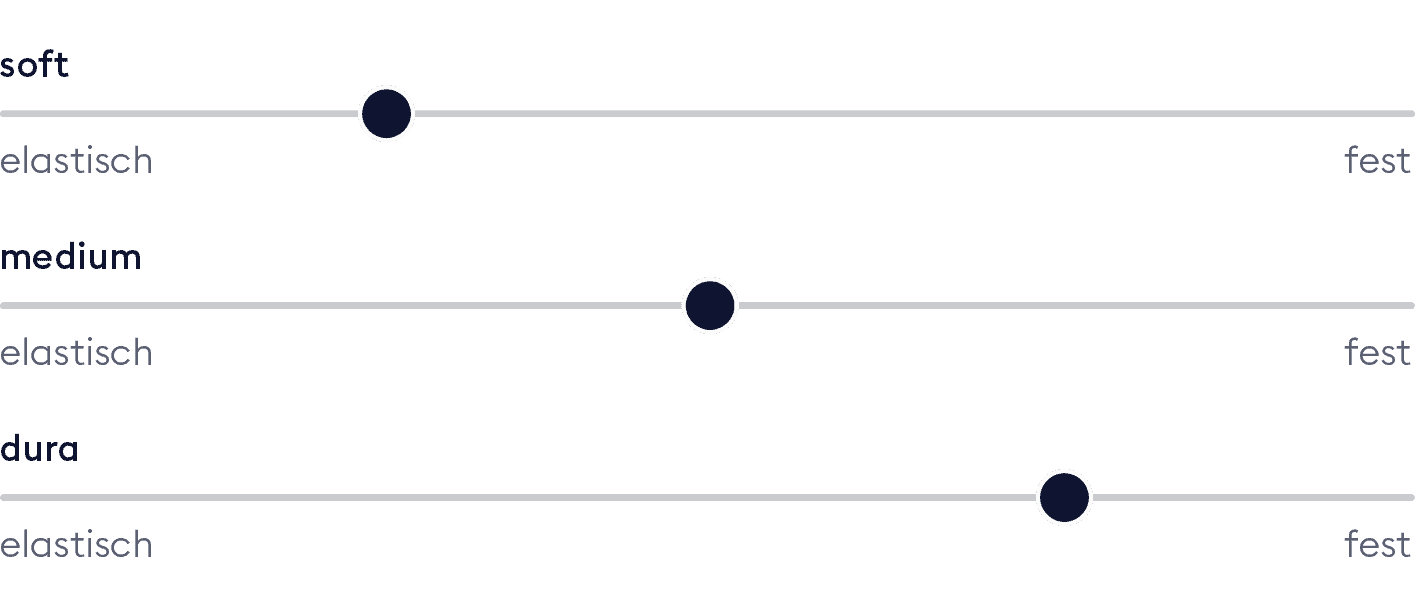 BICO MasterPro Matratze Härtegrade deutsch