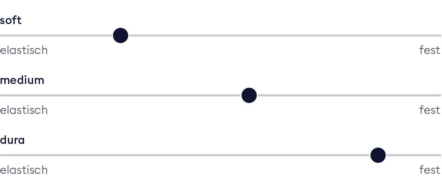 BICO VitaClass Matratze Härtegrade deutsch