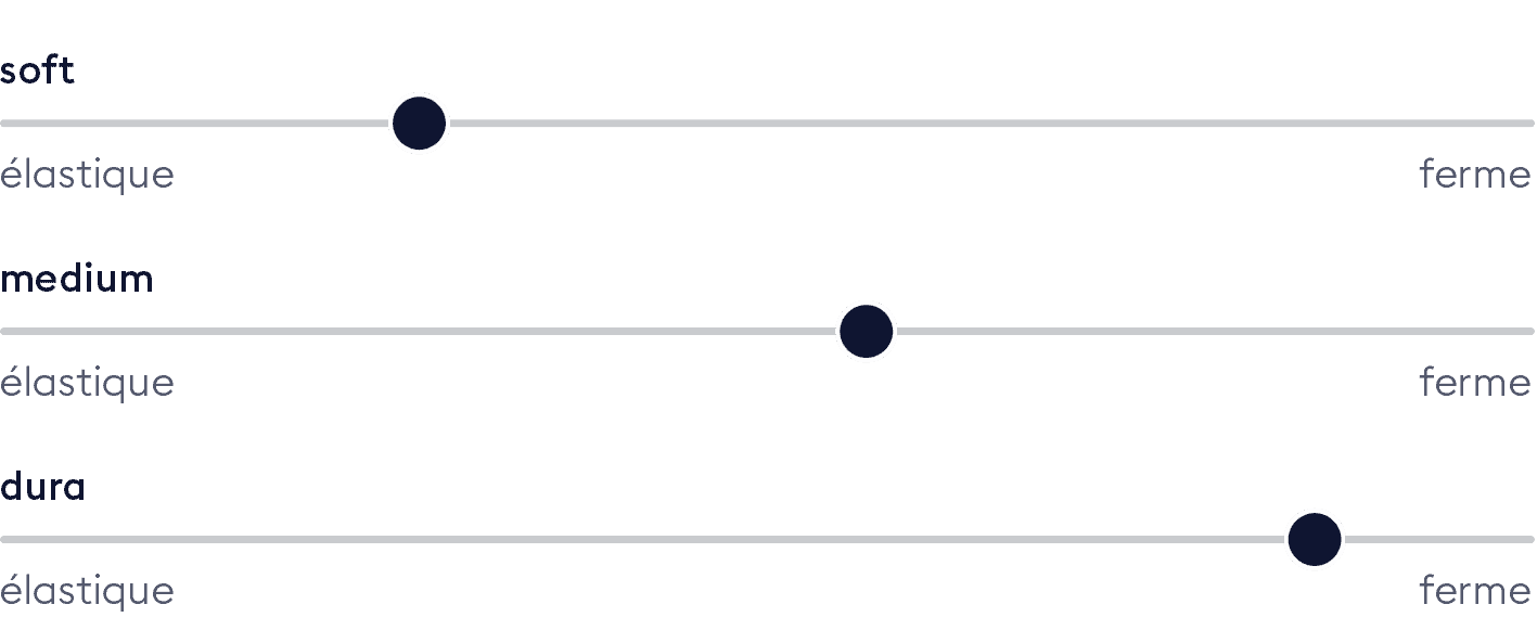 Bico Haertegrade Schieber Matratze VitaClass franzoesisch