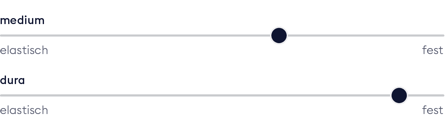 BICO Härtegrade Matratze VitaFeel
