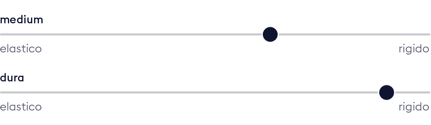 Bico Haertegrade Schieber Matratze VitaFeel italienisch