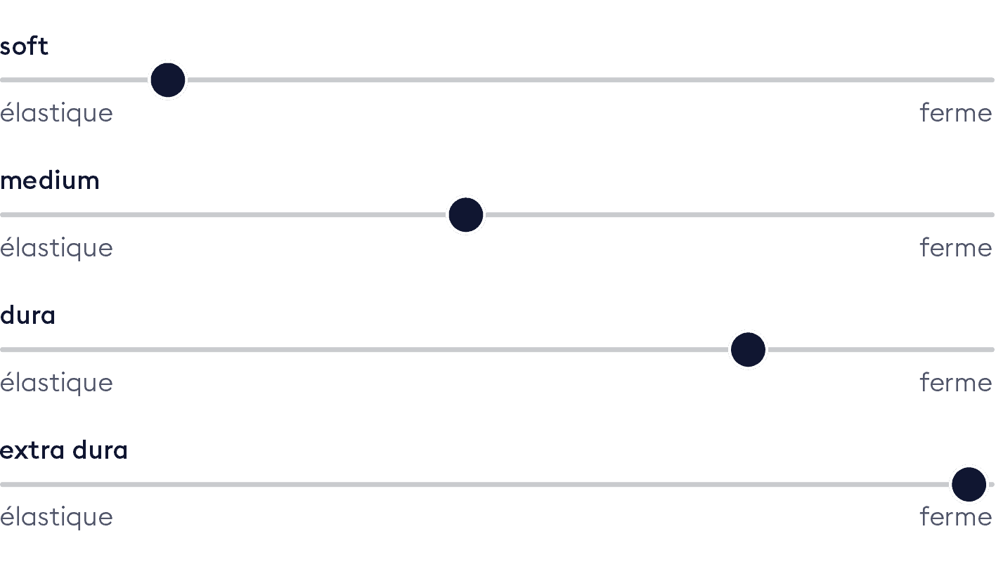 Bico Haertegrade Schieber Matratze VitaLuxe franzoesisch