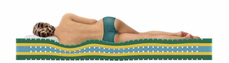 BICO Kassensturz Ergonomie Isabelle Star Frau liegt auf Matratze Querschnitt