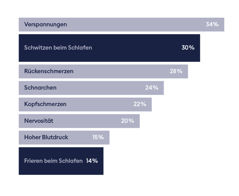 welche Faktoren sind Hauptgründe für Schlafprobleme
