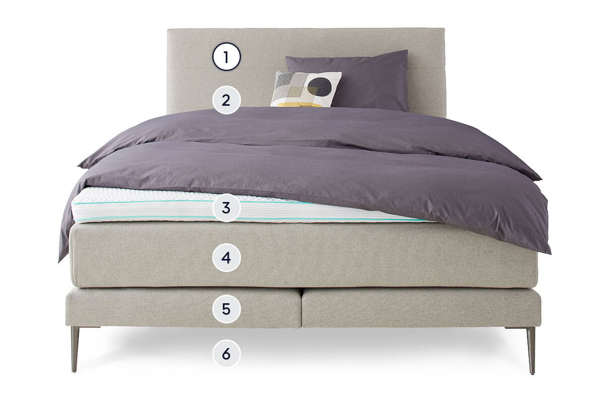 Isabelle by BICO Boxspringbett layer 1
