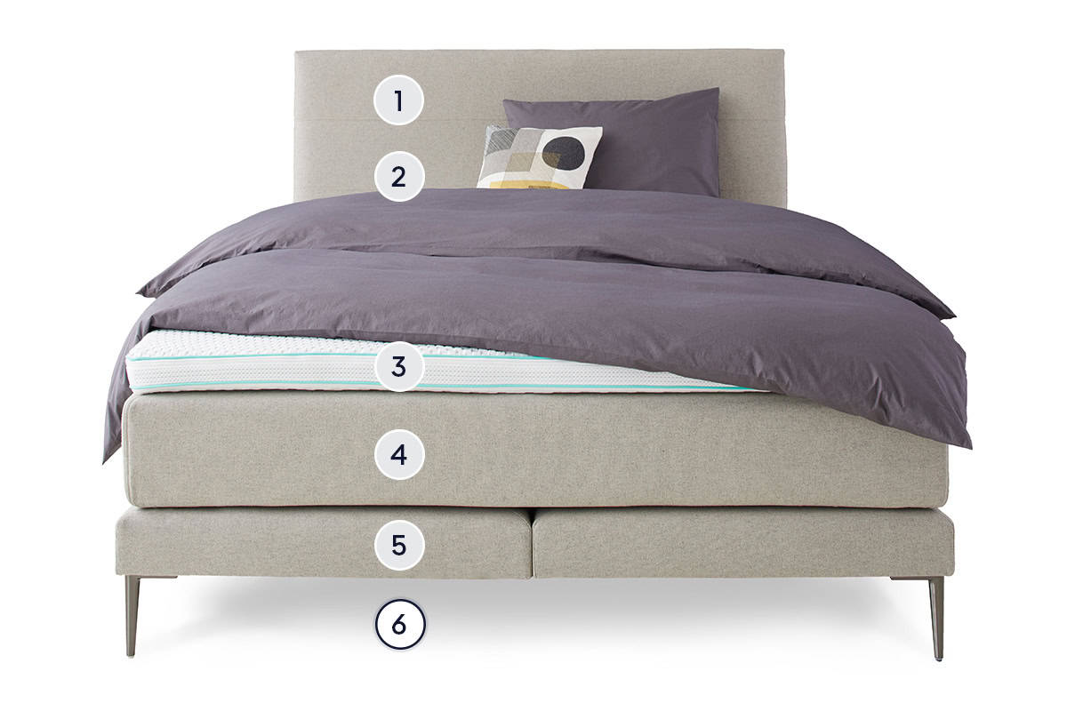 Isabelle by BICO Boxspringbett layer 6