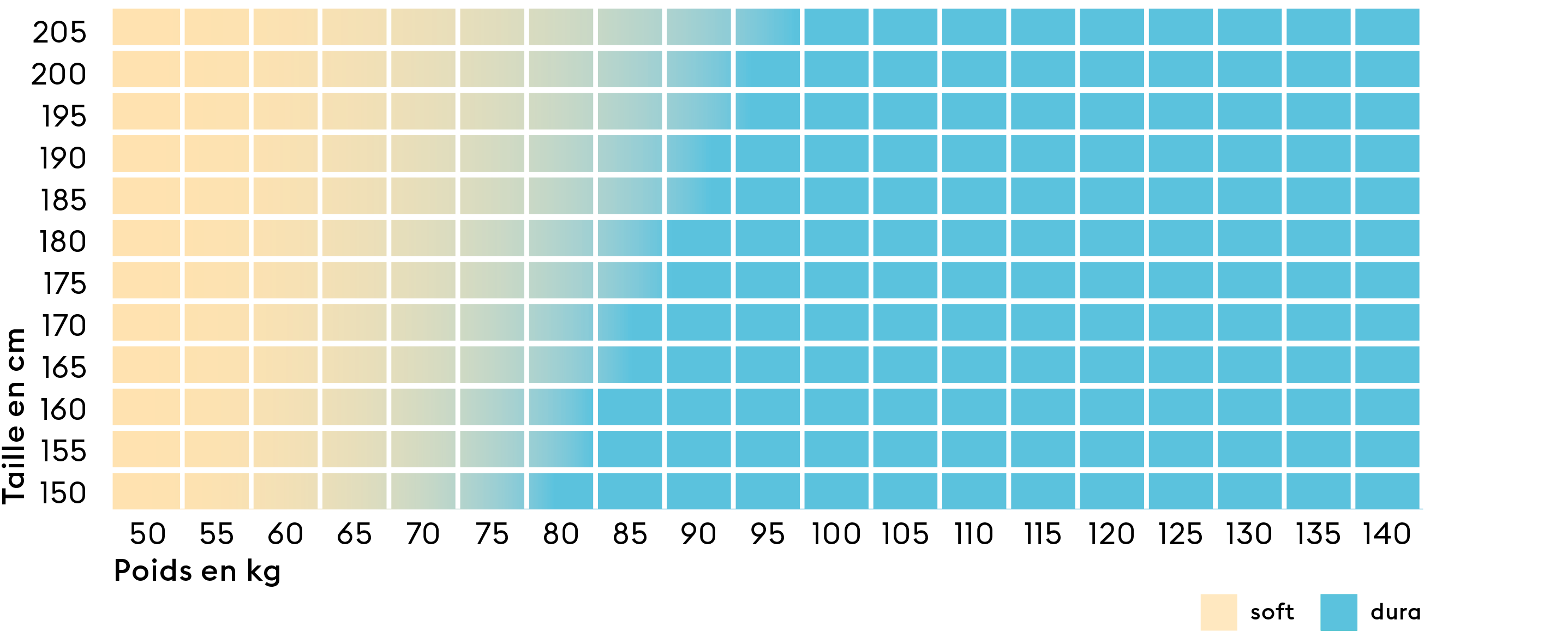 Isabelle by BICO Härtegradmatrix  2Härtegrade fr