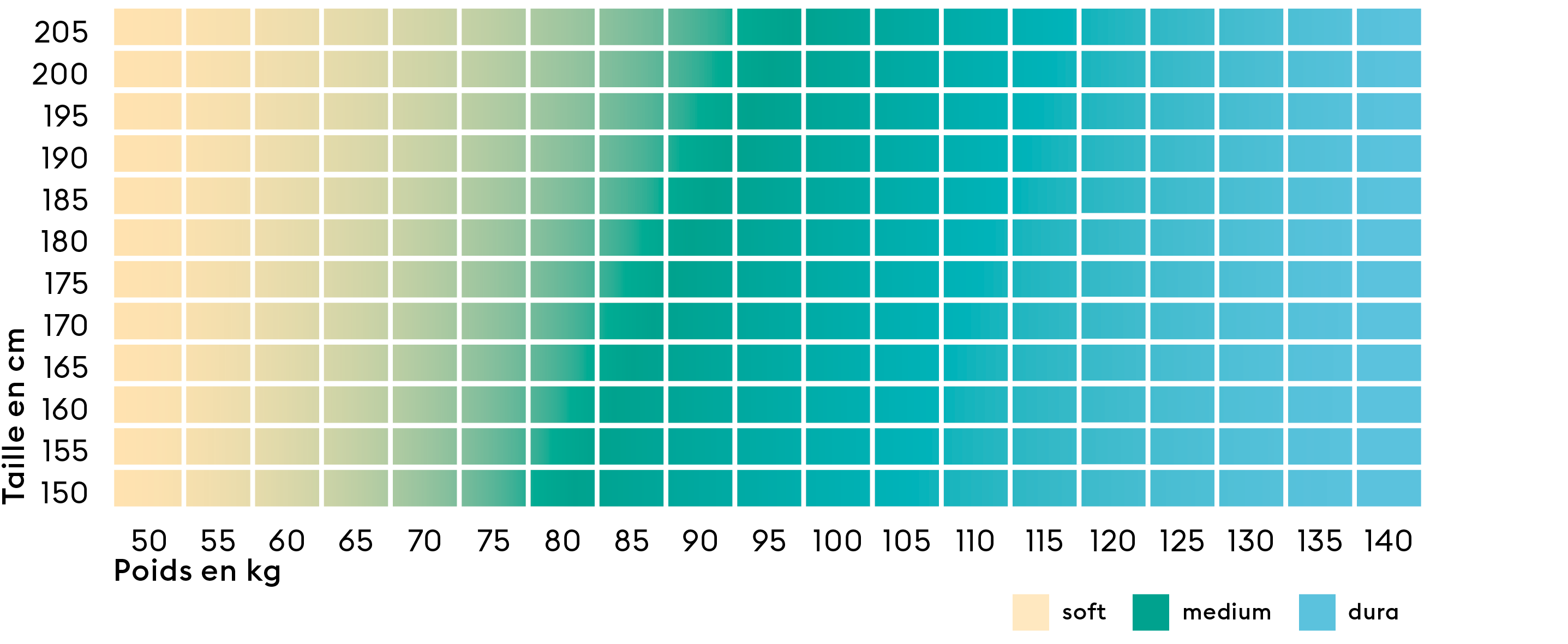 Isabelle by BICO Härtegradmatrix  3Härtegrade fr