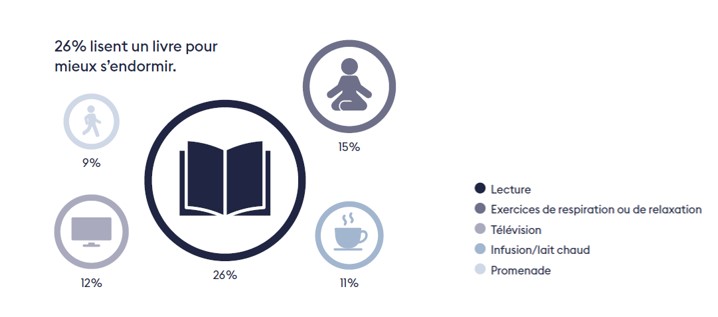 Schlafstudie Tipps besser einschlafen fr