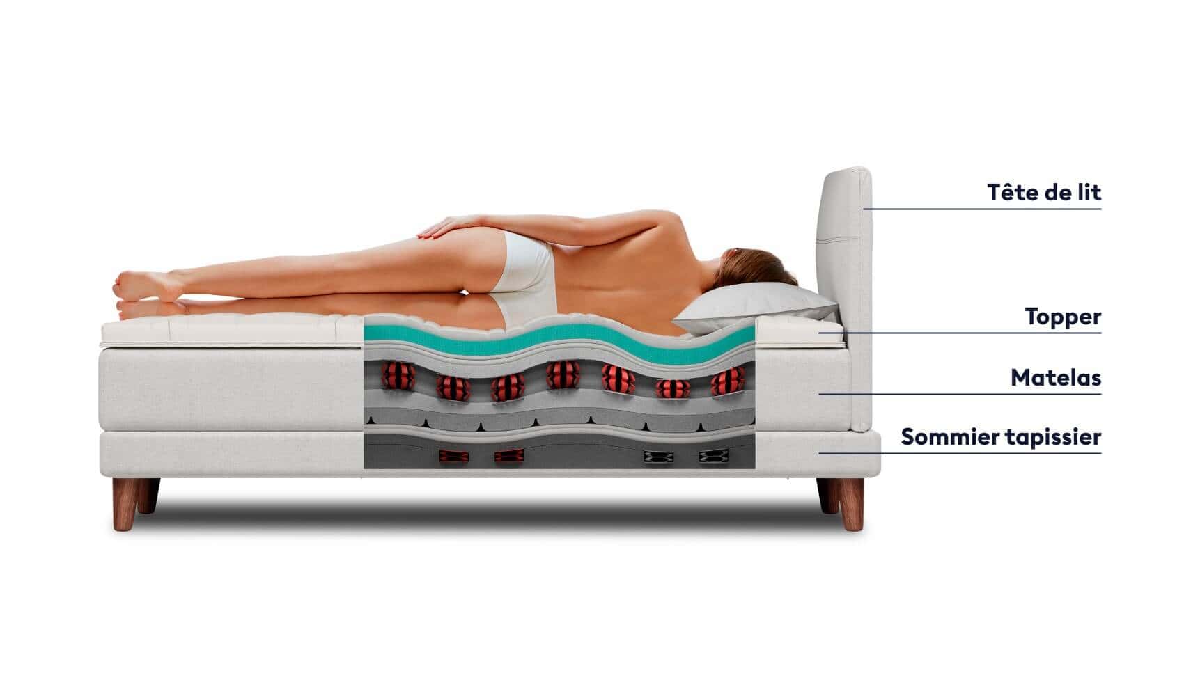 BICO - Lit boxspring: structure des éléments