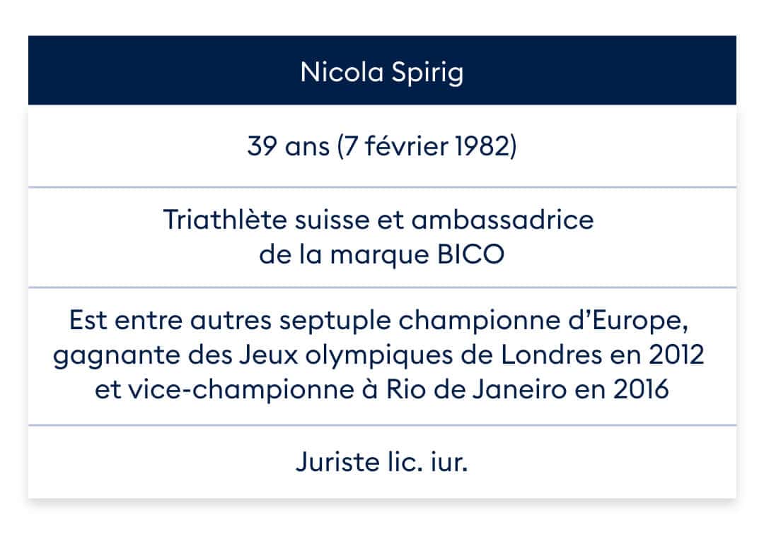 BICO - Nicola Spirig