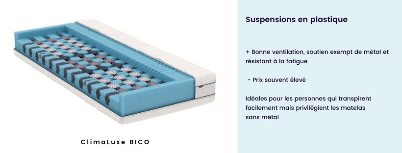 Voilà à quoi vous devriez veiller – petit guide des matelas