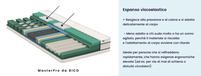 Cosa dovreste considerare – piccola guida ai materassi
