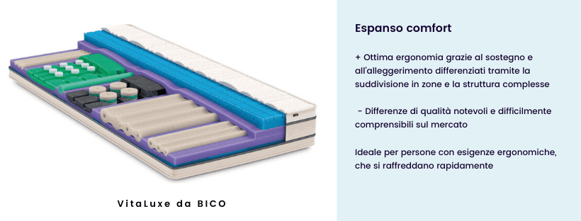 Cosa dovreste considerare – piccola guida ai materassi