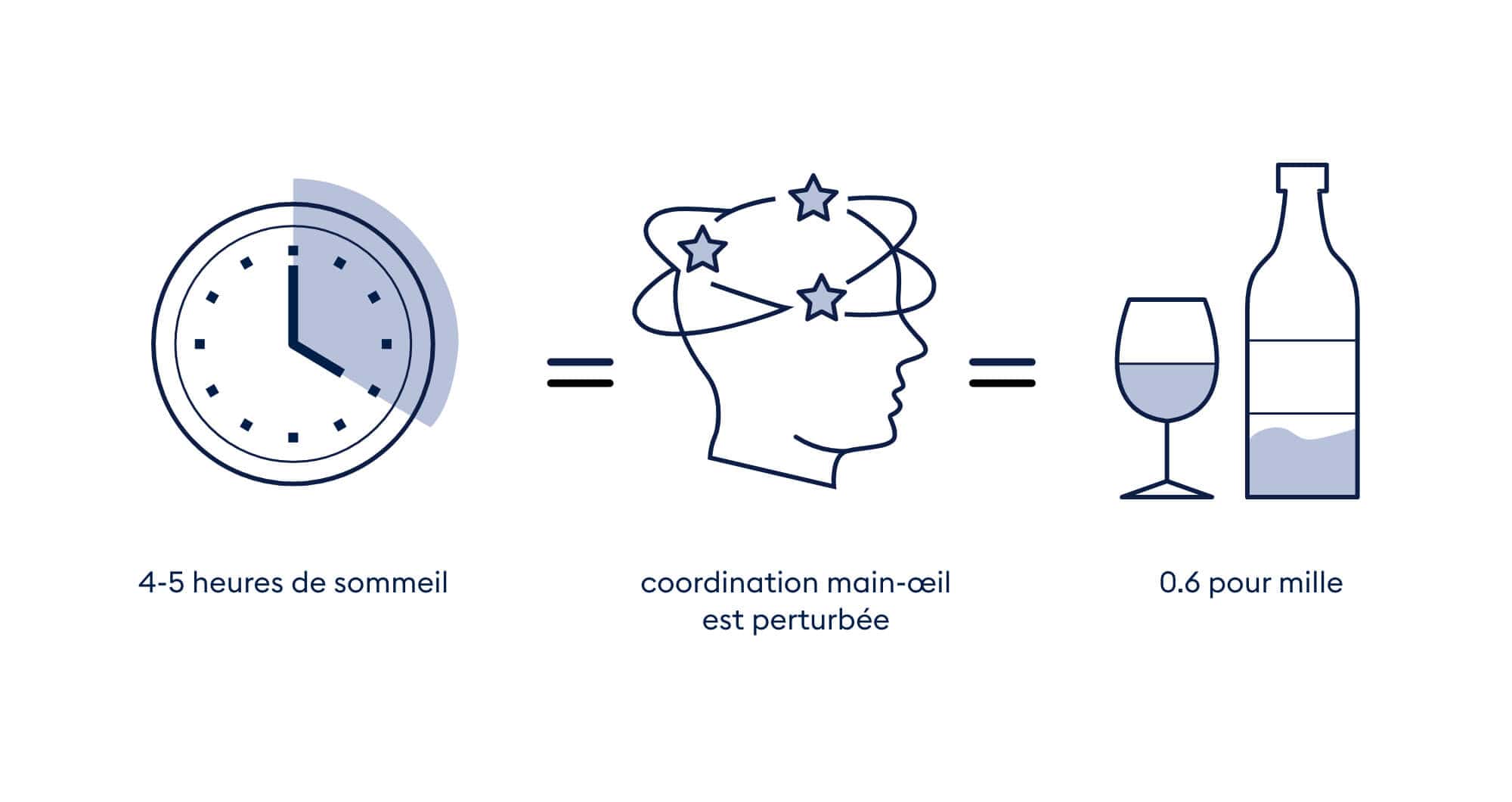 BICO - Manque de sommeil et baisse de concentration – conséquences