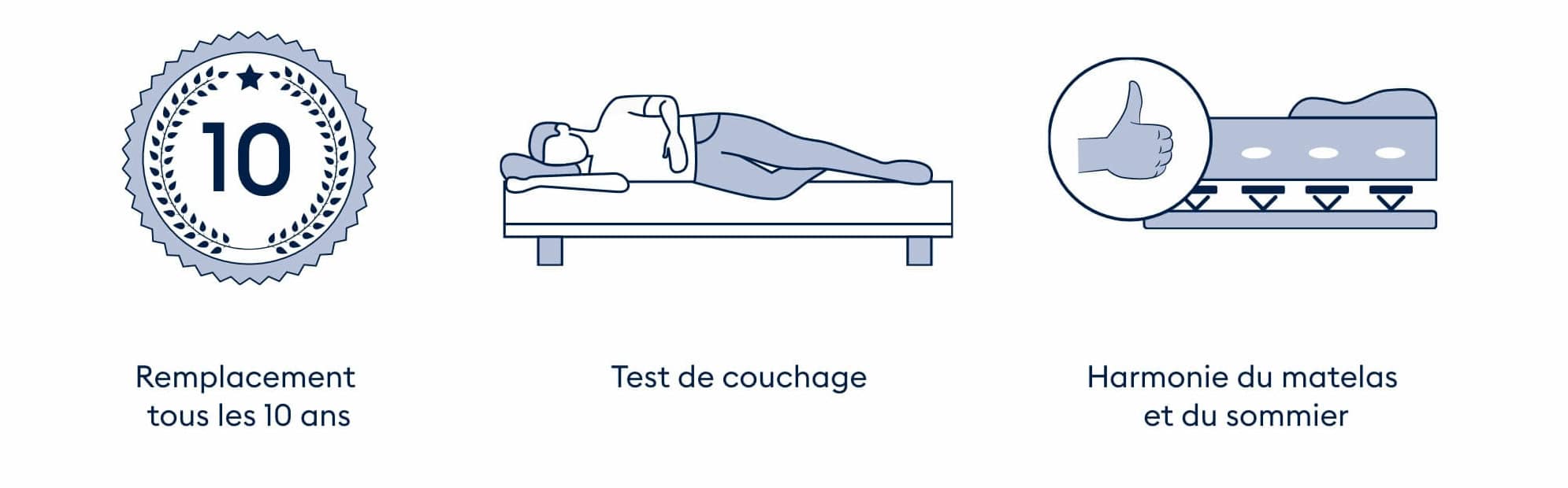 BICO - À quoi devriez-vous veiller lors de l’achat d'un sommier à lattes?