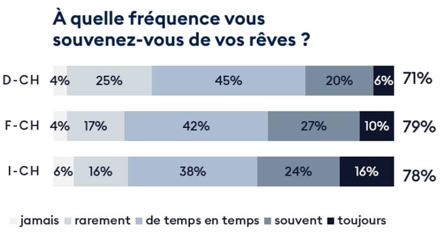 BICO - Même si nous ne nous en souvenons pas, nous rêvons tous.