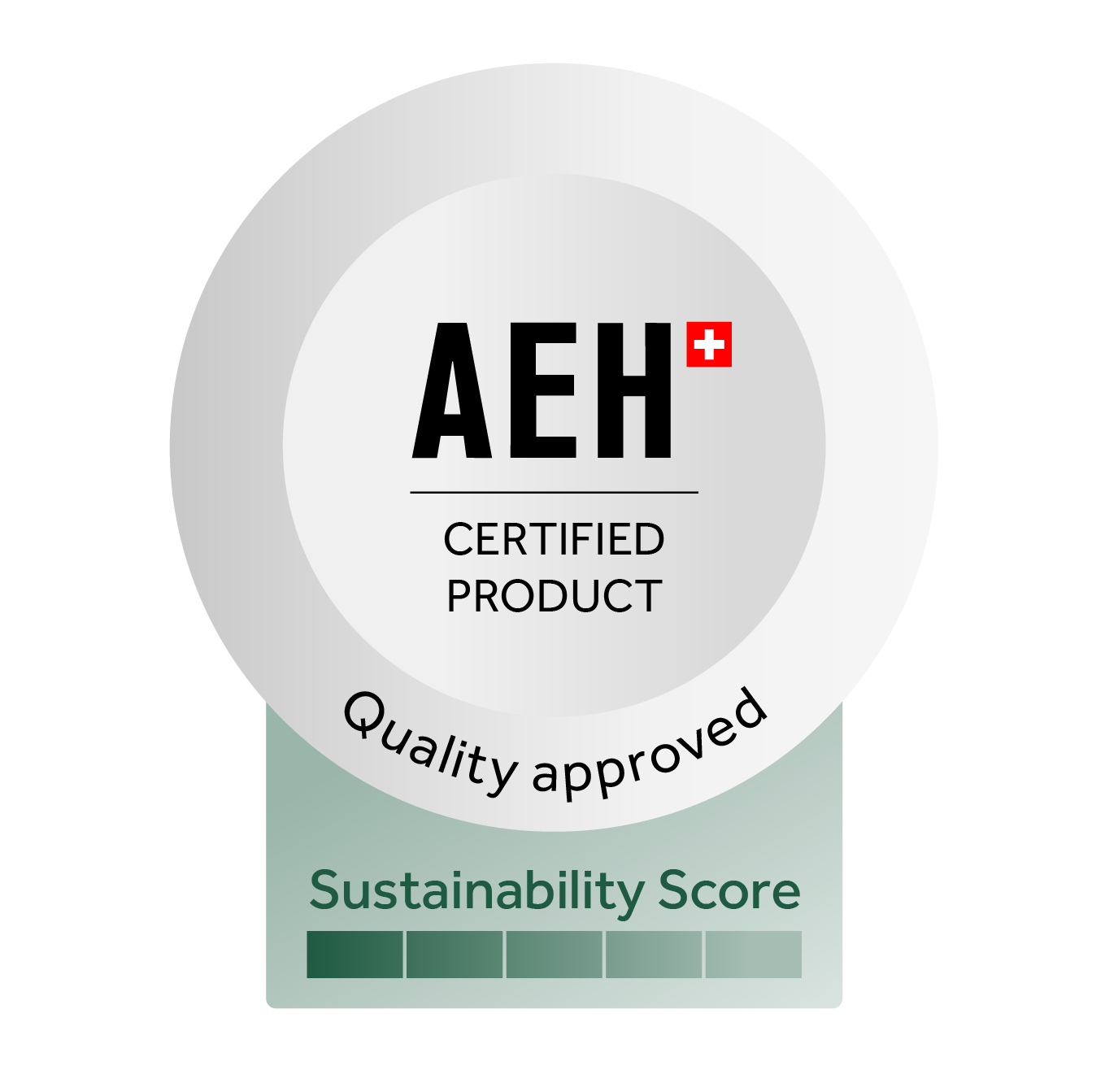 BICO Sustainability Score & Quality