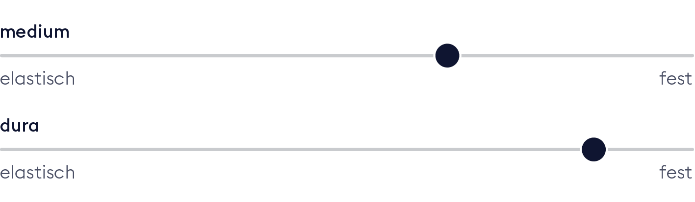 Härtegrad Matratze IsabeleLuxe