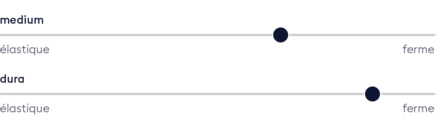 Härtegrad Matratze IsabeleLuxe