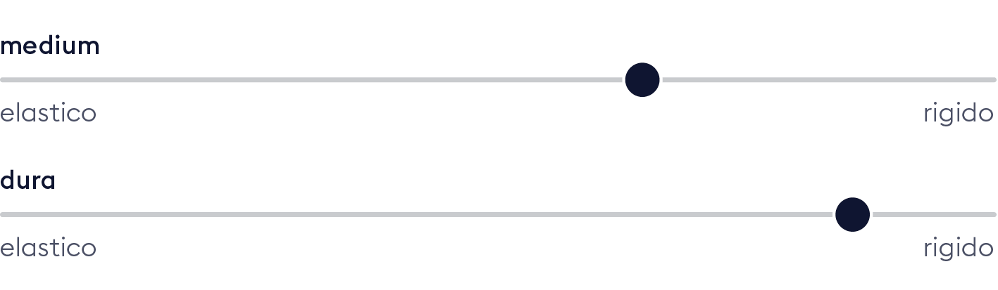 Härtegrad Matratze IsabeleLuxe