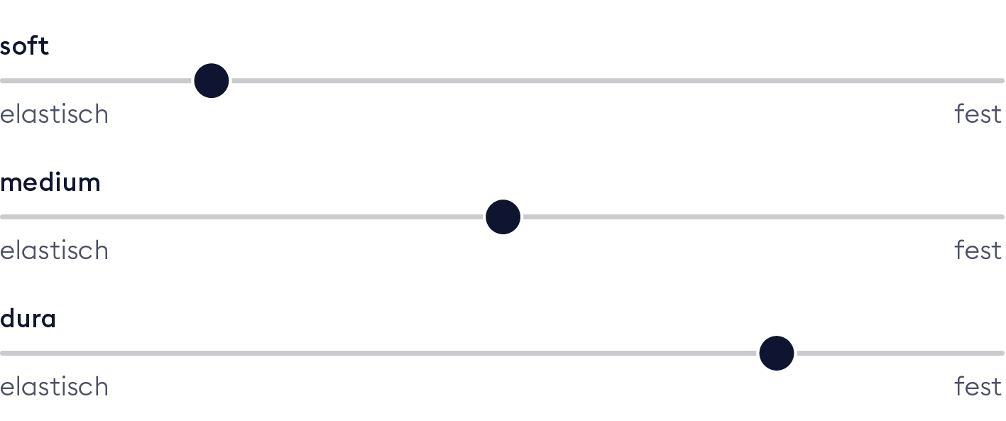 Härtegrad IsabelleLuxe TFK