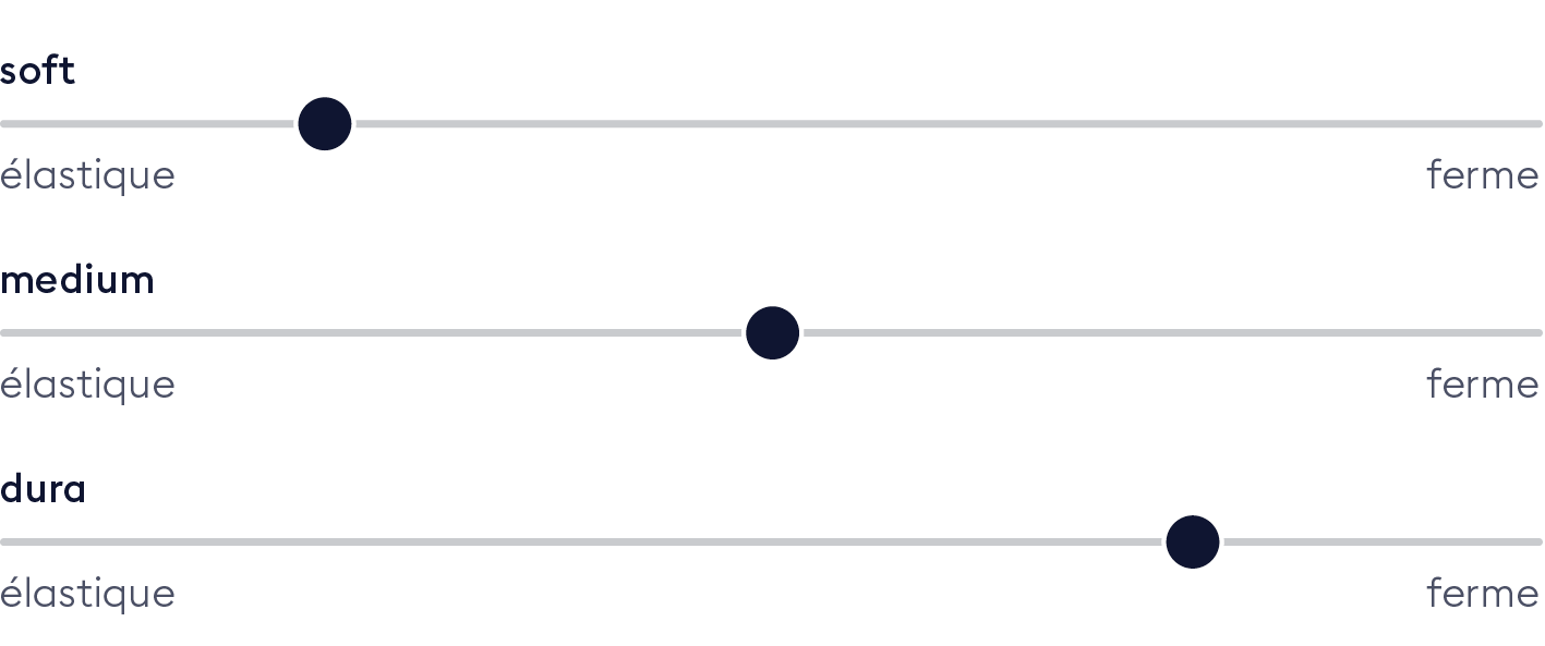 Härtegrad IsabelleLuxe TFK