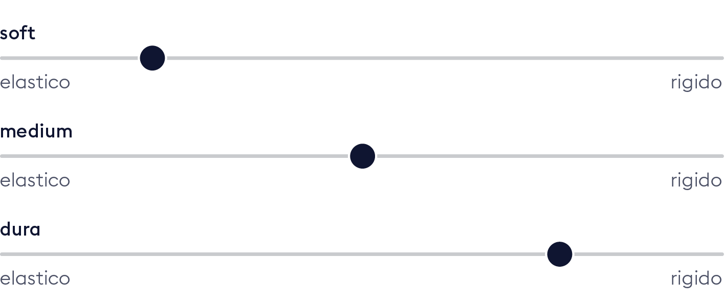 Härtegrad IsabelleLuxe TFK