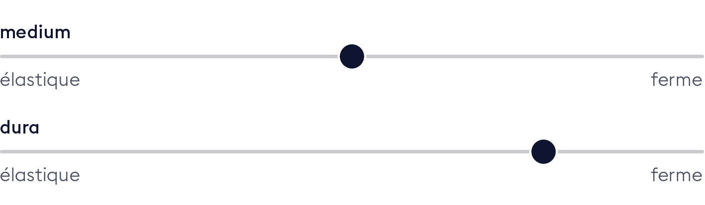 Härtegrad IsabellePro