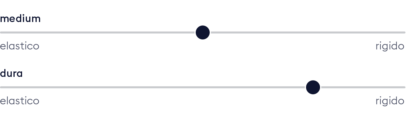 Härtegrad IsabellePro